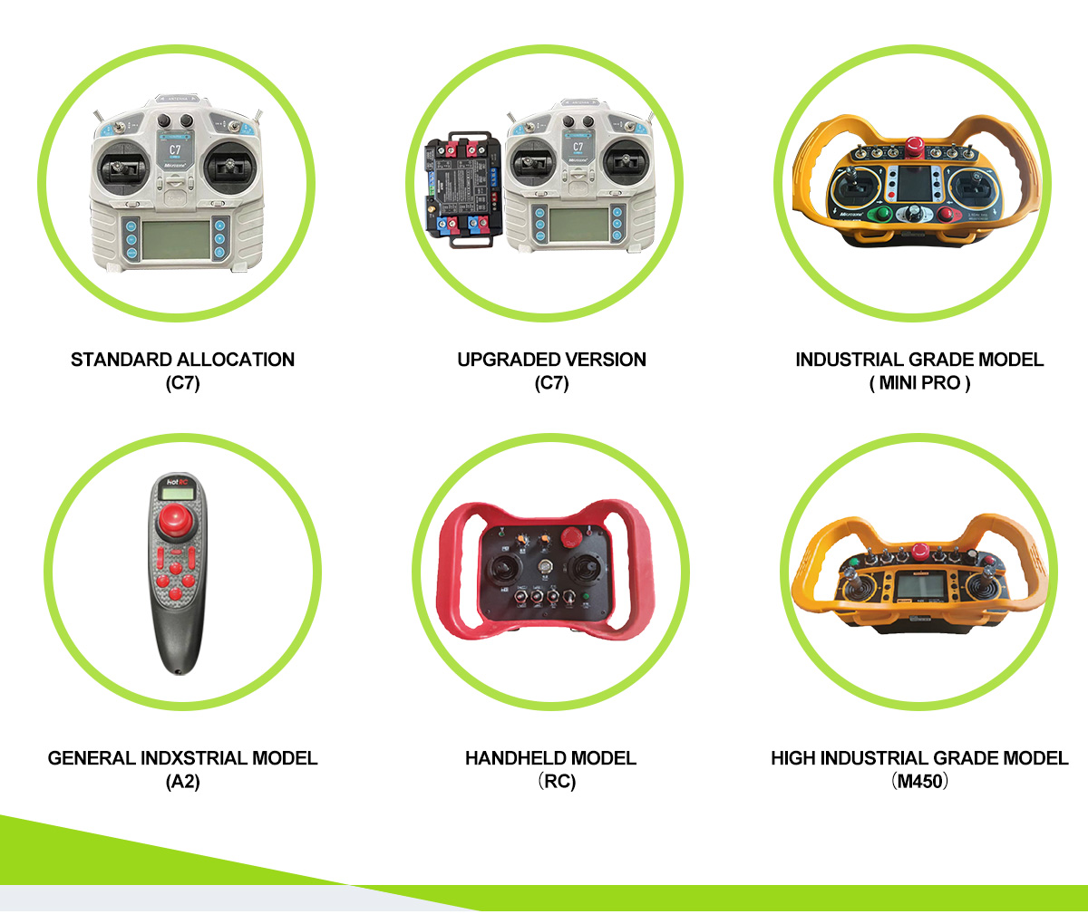 High Quality Lawn Mower Remote